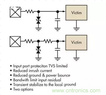 電路設(shè)計(jì)中如何防止靜電放電？