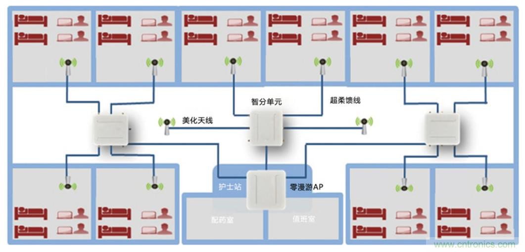 醫(yī)護輸液系統(tǒng)升級，注射泵無線化如何實現(xiàn)？