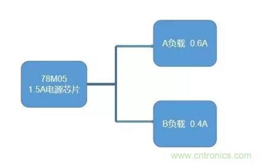 普通的5V電源電路，如何設(shè)計(jì)它的限流功能？