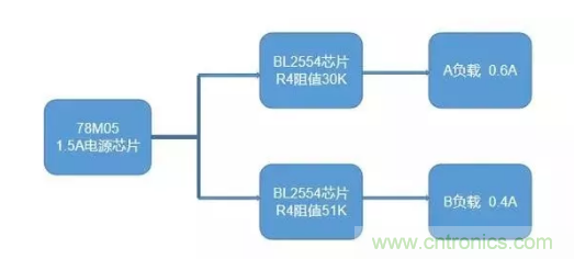 普通的5V電源電路，如何設(shè)計(jì)它的限流功能？