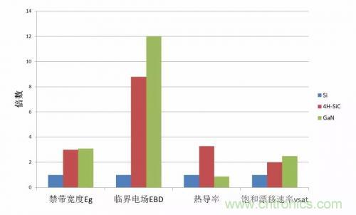 一文秒懂功率器件，從小白變大神的進(jìn)階之路