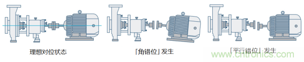 工業(yè)設(shè)備振動傳感器，為什么總選不準(zhǔn)？看了本文才知道~