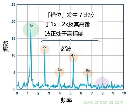 工業(yè)設(shè)備振動傳感器，為什么總選不準(zhǔn)？看了本文才知道~