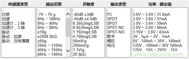 工業(yè)設(shè)備振動傳感器，為什么總選不準(zhǔn)？看了本文才知道~