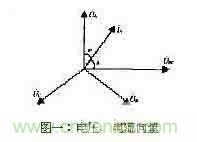 功率因數(shù)補(bǔ)償控制器如何設(shè)計(jì)？