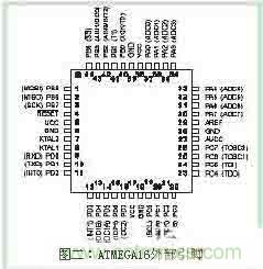 功率因數(shù)補(bǔ)償控制器如何設(shè)計(jì)？