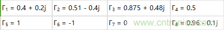 天線與阻抗匹配調(diào)試方法經(jīng)驗(yàn)與案例