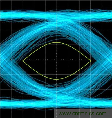 想看懂示波器眼圖，必須掌握這4點(diǎn)!