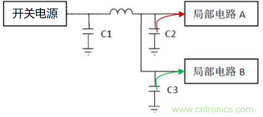 如何運用電源設(shè)計中的去耦電容？