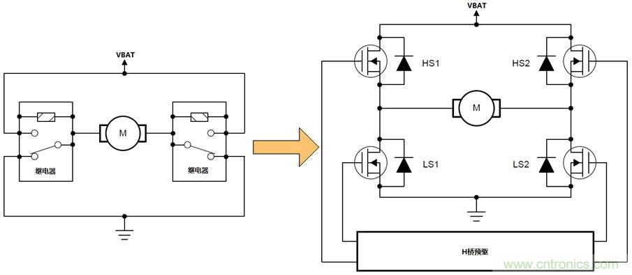 如何選擇車載有刷直流電機(jī)驅(qū)動(dòng)？