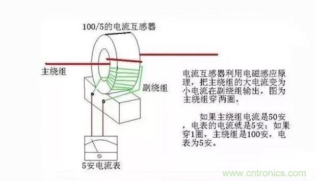 為什么電流互感器二次側(cè)不允許短路，也不允許開路？