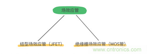 MOS管和IGBT管到底區(qū)別在哪？該如何選擇？