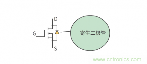 MOS管和IGBT管到底區(qū)別在哪？該如何選擇？