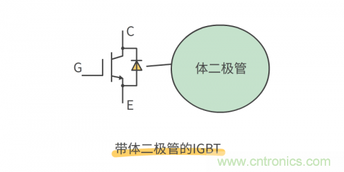 MOS管和IGBT管到底區(qū)別在哪？該如何選擇？