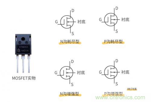 MOS管和IGBT管到底區(qū)別在哪？該如何選擇？