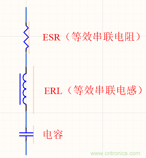 濾波電容該如何選，選多大容值？