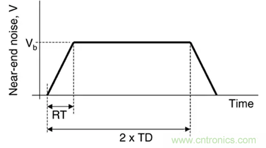 關(guān)于串?dāng)_，你想了解的都在這兒了~