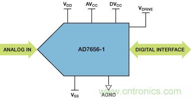 ADuC7026提供可編程電壓，用于評估多電源系統(tǒng)