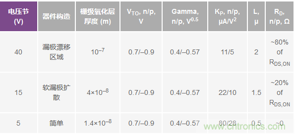 學(xué)會生成LTspice模型，可以更好地提高仿真水平