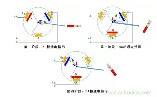 最全講解——無刷電機工作及控制原理