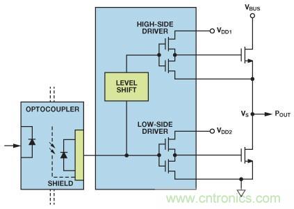 如何實現(xiàn)IGBT/MOSFET隔離柵極驅(qū)動電路？