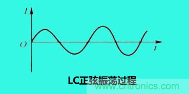 LC諧振電路你知道多少？