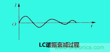 LC諧振電路你知道多少？