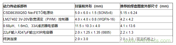 如何平衡DC/DC轉(zhuǎn)換器的散熱、EMI、封裝？