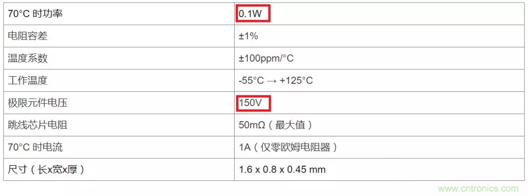 電阻有了“額定功率”，為什么還有“額定電壓”？