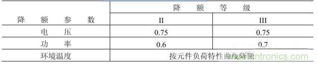 電阻有了“額定功率”，為什么還有“額定電壓”？