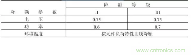 電阻有了“額定功率”，為什么還有“額定電壓”？