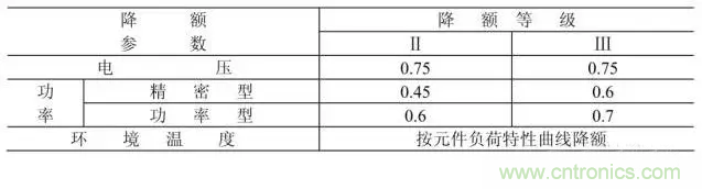 電阻有了“額定功率”，為什么還有“額定電壓”？