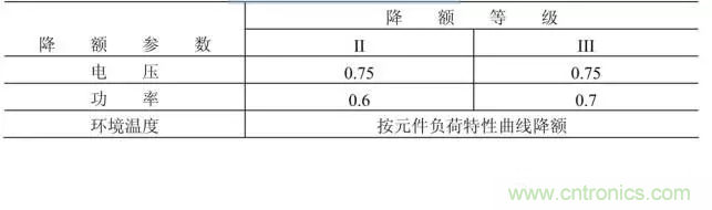 電阻有了“額定功率”，為什么還有“額定電壓”？