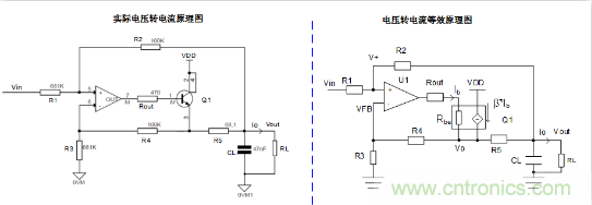 實現(xiàn)運放負(fù)反饋電路穩(wěn)定性設(shè)計，只需這3步！