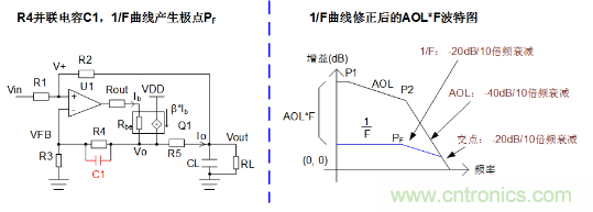 實現(xiàn)運放負(fù)反饋電路穩(wěn)定性設(shè)計，只需這3步！