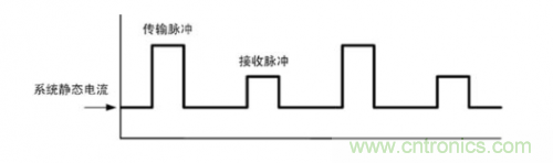 TDMA噪聲難題？你在驅(qū)動(dòng)單通道揚(yáng)聲器時(shí)遇到了哪些？