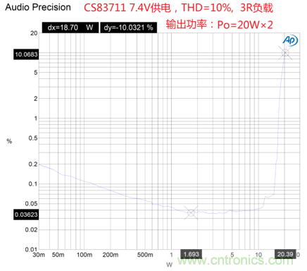 戶外藍牙音箱如何在兩節(jié)鋰電池7.4V輸出相當鉛酸電池12V供電的功率？