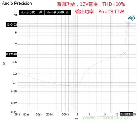 戶外藍牙音箱如何在兩節(jié)鋰電池7.4V輸出相當鉛酸電池12V供電的功率？