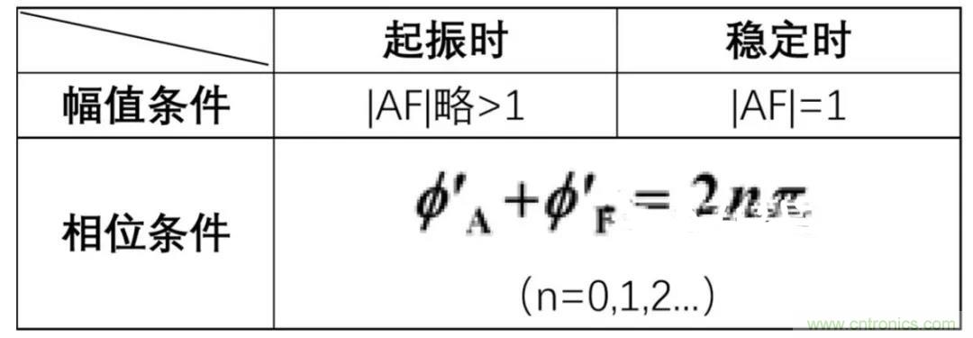 文氏橋振蕩電路的原理？看完這篇文章你就清楚了