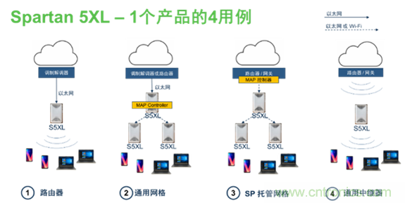 安森美Quantenna的Wi-Fi 6和Wi-Fi 6E 技術(shù)與方案使聯(lián)接更快、更廣、更高效