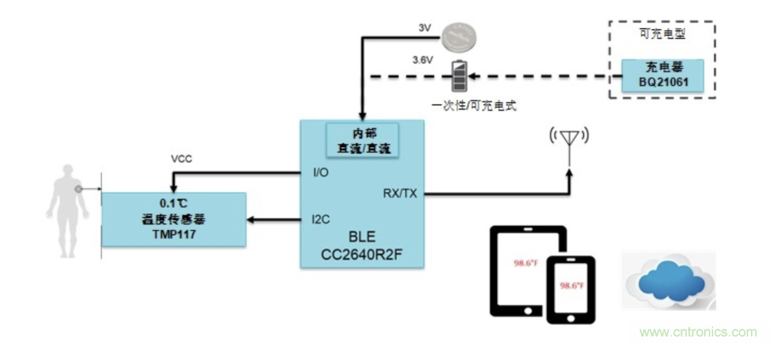 如何設(shè)計(jì)一個(gè)精準(zhǔn)、熱高效的可穿戴體溫檢測系統(tǒng)？