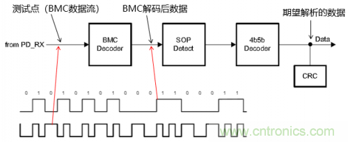 快充過程中電源適配器與手機(jī)是如何通信的？