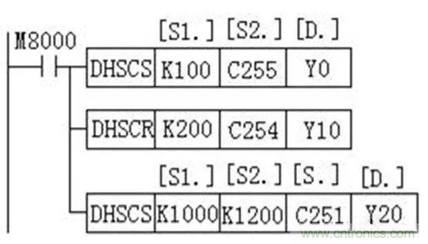 如何用PLC控制實(shí)現(xiàn)編碼器的定位功能？