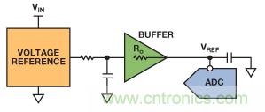 精密逐次逼近型ADC基準(zhǔn)電壓源設(shè)計(jì)
