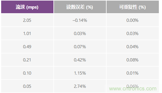 電磁流量計(jì)：設(shè)計(jì)考慮和解決方案