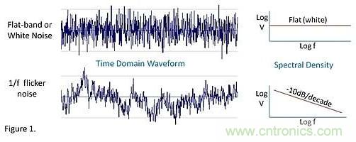 神秘的運(yùn)算放大器 1/f 低頻區(qū)域噪聲