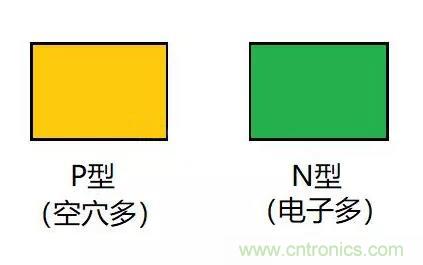 PN結(jié)為什么可以單向?qū)щ?？PN結(jié)單向?qū)щ娫? title=