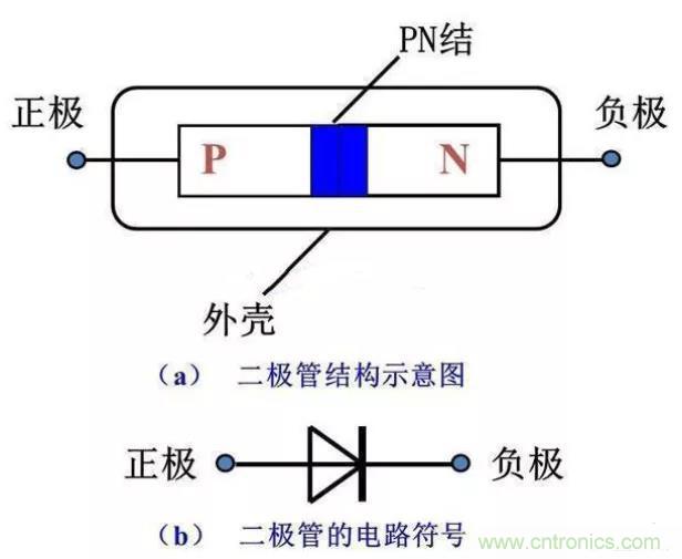 PN結(jié)為什么可以單向?qū)щ?？PN結(jié)單向?qū)щ娫? title=