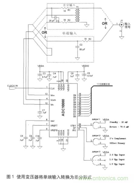 高速ADC輸入信號接口的挑戰(zhàn)與不同技術(shù)的需求