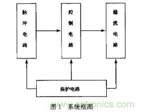 如何采用可調(diào)穩(wěn)壓芯片實現(xiàn)半導(dǎo)體激光器驅(qū)動電路的設(shè)計？